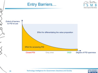 Entry Barriers…



Extent of barriers
 to PSI re-use



                                     Effort for differentiating the value proposition




                     Effort for accessing PSI


                      Closed PSI                Grey area                    OGD        Degree of PSI openness




    38                 Technology Intelligence for Government, Business and Society
 