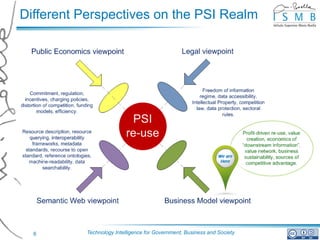 Different Perspectives on the PSI Realm




  6       Technology Intelligence for Government, Business and Society
 