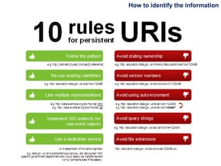 How to identify the information

 