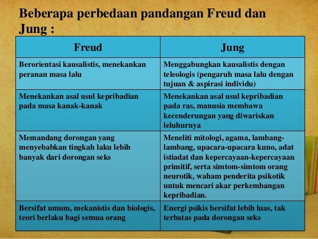 Psikoanalisa