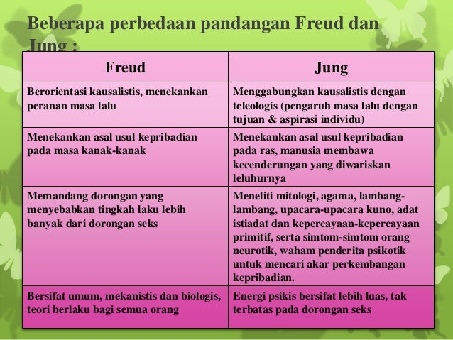 Psikoanalisa