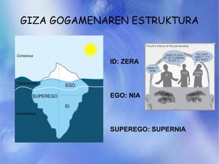 GIZA GOGAMENAREN ESTRUKTURA ID: ZERA EGO: NIA SUPEREGO: SUPERNIA 
