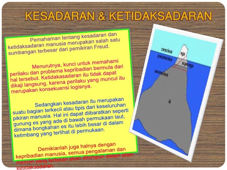 Buku Psikologi Kepribadian Pdf Converter