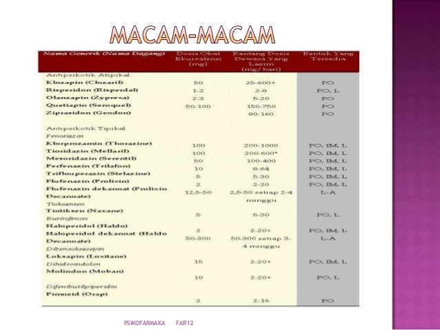 golongan 7 antihipertensi obat antiansietas Psikofarmaka ppt golongan 7 antihipertensi obat antiansietas Psikofarmaka ppt