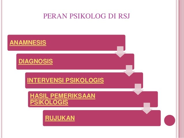 Psikologi di rsj bk