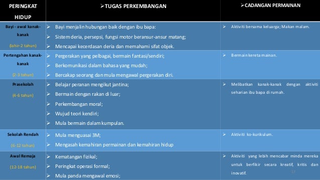 Contoh Arahan Soalan Dalam Bahasa Arab - Resepi Ayam g