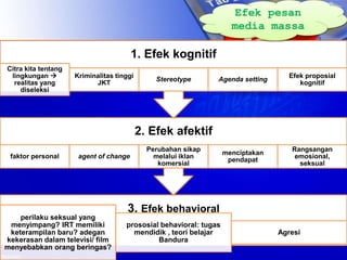 Irt Behavior Day 9 - Psikologi Komunikasi Kommas.pptx