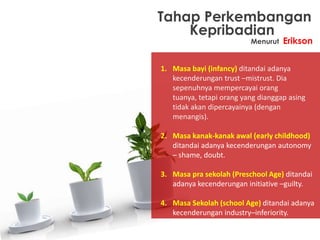 Tahap Perkembangan
Kepribadian
Menurut

Erikson

1. Masa bayi (infancy) ditandai adanya
kecenderungan trust –mistrust. Dia
sepenuhnya mempercayai orang
tuanya, tetapi orang yang dianggap asing
tidak akan dipercayainya (dengan
menangis).
2. Masa kanak-kanak awal (early childhood)
ditandai adanya kecenderungan autonomy
– shame, doubt.
3. Masa pra sekolah (Preschool Age) ditandai
adanya kecenderungan initiative –guilty.
4. Masa Sekolah (school Age) ditandai adanya
kecenderungan industry–inferiority.

 