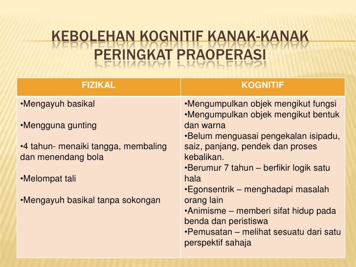 Fungsi Laluan Basikal Tahun 2