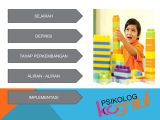 SEJARAH 
DEFINISI 
TAHAP PERKEMBANGAN 
ALIRAN - ALIRAN 
IMPLEMENTASI 
 