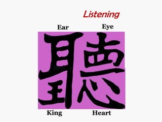 Listening
Ear Eye
Focused
Attention
King Heart
 