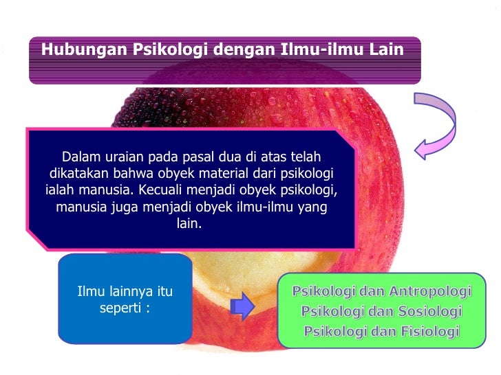 Hubungan Psikologi Dengan Ilmu Lainnya Hubungan Psikologi Dengan Ilmu Ilmu Lain - Terkait Ilmu
