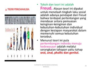5. TEORI PSIKOANALISA
• Tokoh dan teori ini adalah
Freud. Alasan teori ini dipakai
untuk menelaah tingkah laku sosial
adalah adanya pendapat dari Freud
bahwa terdapat pertentangan yang
mendasar antara pemuasan
keinginan-keinginan dan
kebutuhan-kebutuhan individual
dengan kesiapan masyarakat dalam
memenuhi semua kebutuhan
tersebut.
• Menurut teori ini pula
perkembangan individu menuju
kedewasaan adalah melalui
serangkaian tahapan yaitu tahap
oral, anal, phallic dan genital.
PURYANTO-WIDYAISWARA KEMENAG
MANADO
29
 