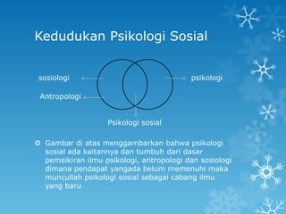 Kedudukan Psikologi Sosial


 sosiologi                                psikologi

 Antropologi


                    Psikologi sosial

 Gambar di atas menggambarkan bahwa psikologi
  sosial ada kaitannya dan tumbuh dari dasar
  pemeikiran ilmu psikologi, antropologi dan sosiologi
  dimana pendapat yangada belum memenuhi maka
  muncullah psikologi sosial sebagai cabang ilmu
  yang baru
 