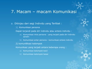 7. Macam – macam Komunikasi

a. Ditinjau dari segi Individu yang Terlibat :
    1) Komunikasi persona
    Dapat terjandi pada diri individu atau antara individu :
        a) Komunikasi intra persona : yang terjadi pada diri individu
           sendiri
        b) Komunikasi antar persona : komunikasi antara individu

    2) komun8ikasi kelompok
    Komunikasi yang terjadi antara beberapa orang :
        a) Komunikasi kelompok kecil
        b) Komunikasi kelompok besar
 