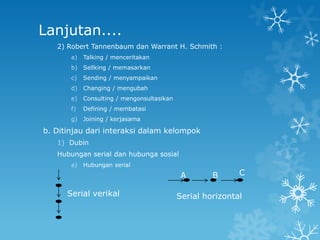 Lanjutan....
   2) Robert Tannenbaum dan Warrant H. Schmith :
       a)   Talking / menceritakan
       b)   Sellking / memasarkan
       c)   Sending / menyampaikan
       d)   Changing / mengubah
       e)   Consulting / mengonsultasikan
       f)   Defining / membatasi
       g)   Joining / kerjasama

b. Ditinjau dari interaksi dalam kelompok
   1) Dubin
   Hubungan serial dan hubunga sosial
       a)   Hubungan serial
                                             A       B      C

      Serial verikal                        Serial horizontal
 