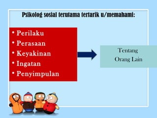Psikolog sosial terutama tertarik u/memahami: 
• Perilaku 
• Perasaan 
•Keyakinan 
• Ingatan 
• Penyimpulan 
Tentang 
Orang Lain 
 