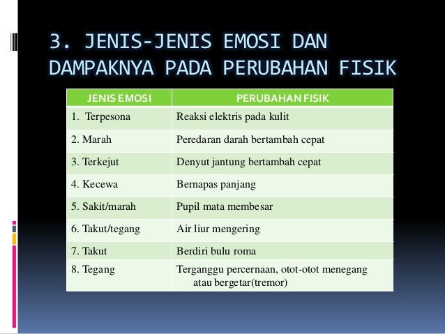 Psikologi umum emosi  