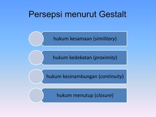 Persepsi menurut Gestalt
hukum kesamaan (similitary)
hukum kedekatan (proximity)
hukum kesinambungan (continuity)
hukum menutup (closure)
 