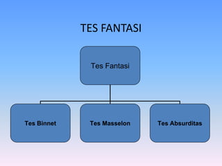 TES FANTASI
Tes Fantasi
Tes Binnet Tes Masselon Tes Absurditas
 