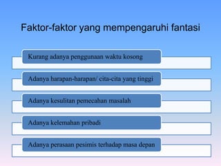 Faktor-faktor yang mempengaruhi fantasi
Kurang adanya penggunaan waktu kosong
Adanya harapan-harapan/ cita-cita yang tinggi
Adanya kesulitan pemecahan masalah
Adanya kelemahan pribadi
Adanya perasaan pesimis terhadap masa depan
 