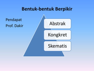 Bentuk-bentuk Berpikir
Pendapat
Prof. Dakir Abstrak
Kongkret
Skematis
 