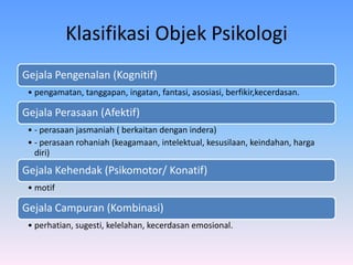 Klasifikasi Objek Psikologi
Gejala Pengenalan (Kognitif)
• pengamatan, tanggapan, ingatan, fantasi, asosiasi, berfikir,kecerdasan.
Gejala Perasaan (Afektif)
• - perasaan jasmaniah ( berkaitan dengan indera)
• - perasaan rohaniah (keagamaan, intelektual, kesusilaan, keindahan, harga
diri)
Gejala Kehendak (Psikomotor/ Konatif)
• motif
Gejala Campuran (Kombinasi)
• perhatian, sugesti, kelelahan, kecerdasan emosional.
 