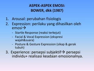 ASPEK-ASPEK EMOSI:
BOWER, dkk (1987)
1. Arousal: perubahan fisiologis
2. Expression: perilaku yang dihasilkan oleh
emosi
- Startle Response (reaksi terkejut)
- Facial & Vocal Expression (ekspresi
wajah&suara)
- Posture & Gesture Expression (sikap & gerak
tubuh)
3. Experience: persepsi subjektif persepsi
individu+ realisasi keadaan emosionalnya.
 