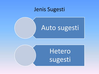 Jenis Sugesti
Auto sugesti
Hetero
sugesti
 