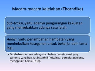 Macam-macam kelelahan (Thorndike)
Sub-traksi, yaitu adanya pengurangan kekuatan
yang menyebabkan adanya rasa lelah.
Addisi, yaitu penambahan hambatan yang
menimbulkan keseganan untuk bekerja lebih lama
lagi.
• Disebabkan karena adanya tambahan reaksi-reaksi yang
tertentu yang bersifat instinktif (misalnya: bernafas panjang,
menggeliat, bersiul, dsb).
 