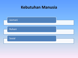 Kebutuhan Manusia
Jasmani
Ruhani
Sosial
 