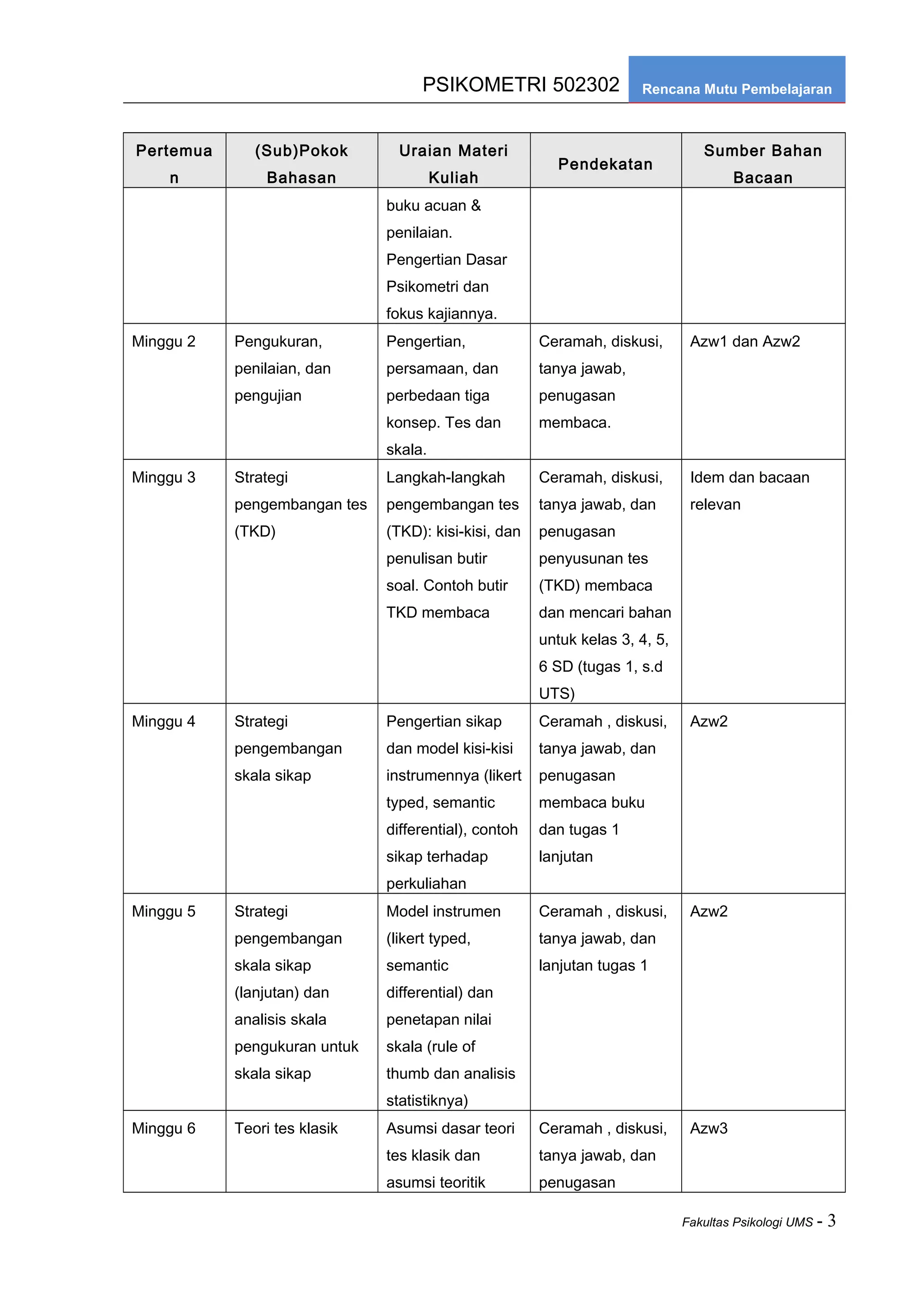 Psikometri 502302 kum-rmp_! | DOC