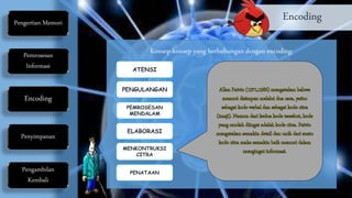 EncodingPengertian Memori
Pemrosesan
Informasi
Encoding
Penyimpanan
Pengambilan
Kembali
Konsep-konsep yang berhubungan dengan encoding:
ATENSI
PENGULANGAN
PEMROSESAN
MENDALAM
ELABORASI
MENKONTRUKSI
CITRA
PENATAAN
 
