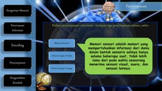 Penyimpanan
Pengertian Memori
Pemrosesan
Informasi
Encoding
Penyimpanan
Pengambilan
Kembali
Memori Sensori
Memori Jangka Pendek
Memori Jangka Panjang
Memori sensori adalah memori yang
mempertahankan informasi dari dunia
dalam bentuk sensoris aslinya hanya
selama beberapa saat, tidak lebih
lama dari pada waktu seseorang
menerima sensasi visual, suara, dan
sensasi lainnya.
 