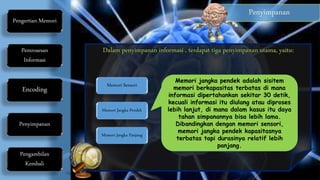 Penyimpanan
Pengertian Memori
Pemrosesan
Informasi
Encoding
Penyimpanan
Pengambilan
Kembali
Memori Sensori
Memori Jangka Pendek
Memori Jangka Panjang
Memori jangka pendek adalah sisitem
memori berkapasitas terbatas di mana
informasi dipertahankan sekitar 30 detik,
kecuali informasi itu diulang atau diproses
lebih lanjut, di mana dalam kasus itu daya
tahan simpanannya bisa lebih lama.
Dibandingkan dengan memori sensori,
memori jangka pendek kapasitasnya
terbatas tapi durasinya relatif lebih
panjang.
 