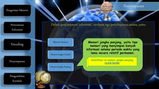Penyimpanan
Pengertian Memori
Pemrosesan
Informasi
Encoding
Penyimpanan
Pengambilan
Kembali
Memori Sensori
Memori Jangka Pendek
Memori Jangka Panjang
Memori jangka panjang, yaitu tipe
memori yang menyimpan banyak
informasi selama periode waktu yang
lama secara relatif permanen.
Kliasifikasi isi memori jangka panjang
CLICK DISINI
 
