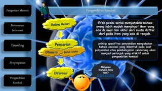 Pengertian Memori
Pemrosesan
Informasi
Encoding
Penyimpanan
Pengambilan
Kembali
Pengambilan Kembali
Efek posisi serial menyatakan bahwa
orang lebih mudah mengingat item yang
ada di awal dan akhir dari suatu daftar
dari pada item yang ada di tengah.
prinsip spesifitas penyandian menyatakan
bahwa asosiasi yang dibentuk pada saat
penyandian atau pembelajaran cenderung akan
menjadi petunjuk yang efektif untuk
pengambilan kembali
Mengapa
manusia bisa
lupa?
CLICK DISINI
 