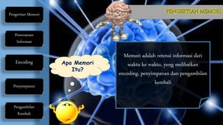 Pengertian Memori
Encoding
Penyimpanan
Pengambilan
Kembali
Pemrosesan
Informasi
Apa Memori
Itu?
Memori adalah retensi informasi dari
waktu ke waktu, yeng melibatkan
encoding, penyimpanan dan pengambilan
kembali
 