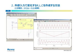 2. 外部⼊⼒で変化するR,L,C
                 R,L,Cを作成する方法
                 R,L,C
      (Cの場合：シミュレーション結果)
      (C              )
13




                                www.myway.co.jp
 
