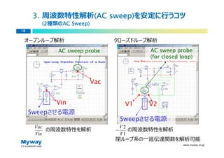 3. 周波数特性解析(AC sweep)
               (AC sweep)を安定に⾏うコツ
       (2種類のAC Sweep)
       (2   AC
18


 オープンループ解析                    クローズドループ解析
           AC sweep probe               AC sweep probe
                                        (for closed loop)



                        Vac


           Vin                     V1   V2
     Sweepさせる電源
                                  Sweepさせる電源
      Vac                         V2
          の周波数特性を解析           −      の周波数特性を解析
      Vin                         V1
                              閉ループ系の一巡伝達関数を解析可能
                                                     www.myway.co.jp
 