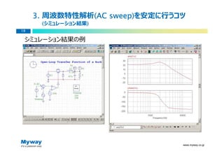 3. 周波数特性解析(AC sweep)
               (AC sweep)を安定に⾏うコツ
      (シミュレーション結果)
                 )
19


 シミュレーション結果の例




                                www.myway.co.jp
 