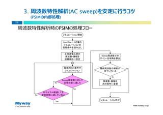 3. 周波数特性解析(AC sweep)
               (AC sweep)を安定に⾏うコツ
      (PSIMの内部処理)
      (PSIM     )
20

 周波数特性解析時のPSIMの処理フロー
                         シミュレーション開始


                         Load flag = 1の場合
                          シミュレーションの
                         初期条件を読み出し

                          正弦波電圧源の
                          周波数・振幅を            Sweep周波数での
                          初期条件に設定           ゲイン・位相角を算出



                          設定された条件で          最終周波数の解析が     Yes
                           シミュレーション           完了している

                                                  No
                         Sweep周波数に対して        周波数・振幅を
                  No      定常状態に達した           次の条件に変更

                                 Yes
             60サイクル経過しても
       No   定常状態に達していない

                                            シミュレーション終了
                   Yes

                                                                www.myway.co.jp
 