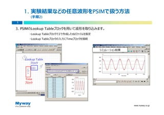 1. 実験結果などの任意波形をPSIM
                   PSIMで扱う方法
                   PSIM
       (手順2)
          2
5

3. PSIMのLookup Tableブロックを用いて波形を取り込みます。
       ・Lookup Tableブロックで2で作成したtblファイルを指定
       ・Lookup Tableブロックの⼊⼒にTimeブロックを接続



                                            シミュレーション結果


    Lookup Table
       ブロック




    Time
    ブロック




                                                         www.myway.co.jp
 