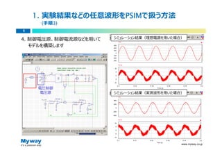 1. 実験結果などの任意波形をPSIM
                   PSIMで扱う方法
                   PSIM
     (手順3)
        3
6

4. 制御電圧源、制御電流源などを用いて   シミュレーション結果（理想電源を用いた場合）

   モデルを構築します




    電圧制御
     電圧源               シミュレーション結果（実測波形を用いた場合）




                                            www.myway.co.jp
 