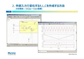 2. 外部⼊⼒で変化するR,L,C
                R,L,Cを作成する方法
                R,L,C
     (Rの場合：シミュレーション結果)
     (R              )
9




                               www.myway.co.jp
 