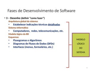 Fases de Desenvolvimento de Software
• 3 – Desenho (definir “como fazer”)
Arquitetura global do sistema:
• Estabelecer indicações técnicas detalhadas
Sistema Informático
• Computadores, redes, telecomunicações, etc.
Modelo lógico da BD
Esquemas:
• Fluxogramas e Algoritmos
• Diagramas de Fluxos de Dados (DFDs)
• Interfaces (menus, formulários, etc.)
10
MODELO
LÓGICO
DO
SISTEMA
 