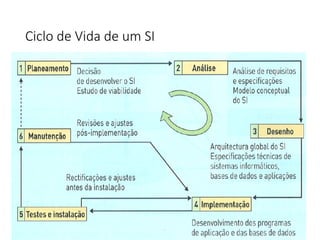 Ciclo de Vida de um SI
17
 