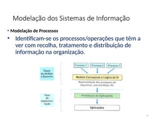 Modelação dos Sistemas de Informação
• Modelação de Processos
• Identificam-se os processos/operações que têm a
ver com recolha, tratamento e distribuição de
informação na organização.
20
 