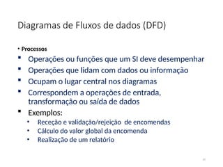 Diagramas de Fluxos de dados (DFD)
• Processos
 Operações ou funções que um SI deve desempenhar
 Operações que lidam com dados ou informação
 Ocupam o lugar central nos diagramas
 Correspondem a operações de entrada,
transformação ou saída de dados
 Exemplos:
• Receção e validação/rejeição de encomendas
• Cálculo do valor global da encomenda
• Realização de um relatório
23
 