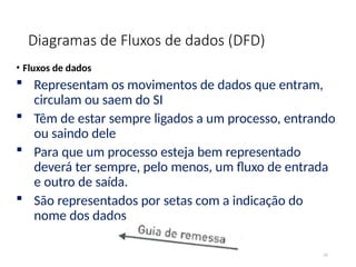 Diagramas de Fluxos de dados (DFD)
• Fluxos de dados
 Representam os movimentos de dados que entram,
circulam ou saem do SI
 Têm de estar sempre ligados a um processo, entrando
ou saindo dele
 Para que um processo esteja bem representado
deverá ter sempre, pelo menos, um fluxo de entrada
e outro de saída.
 São representados por setas com a indicação do
nome dos dados
25
 